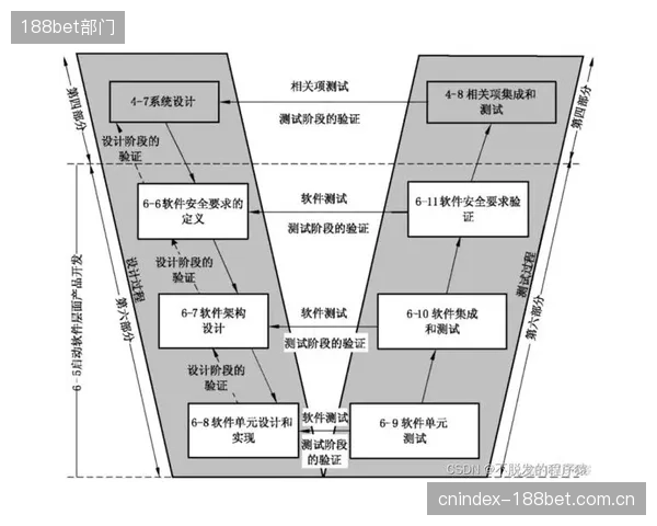 纠偏“重硬件轻软件”：当Modbus端口裸露在非隔离网络中，体育中心的关键基础设施正面临着被远程操控的风险